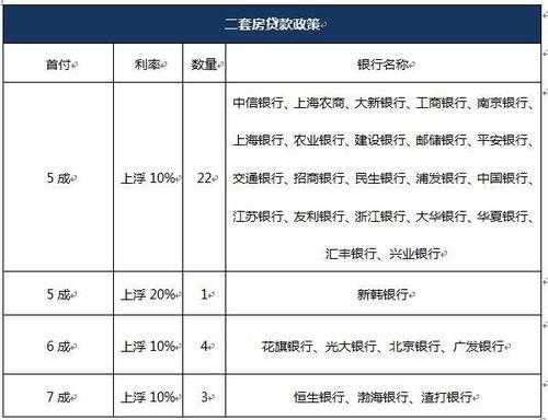 上海二套房首付不够怎么买（上海二套房贷款首付多少）-图1