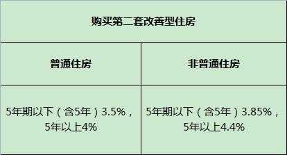 上海二套房首付不够怎么买（上海二套房贷款首付多少）-图3