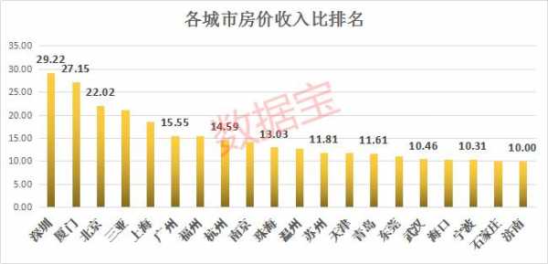 2017广州房价收入比（2017广州平均房价）-图2