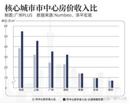2017广州房价收入比（2017广州平均房价）-图1