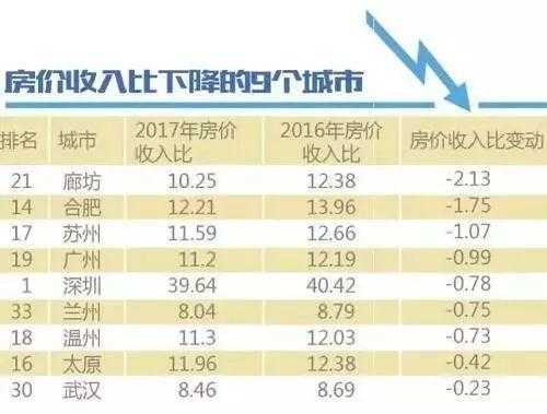 2017广州房价收入比（2017广州平均房价）-图3