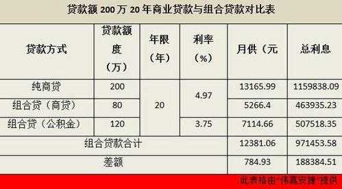 天津组合贷款首付几成（天津组合贷款能贷多少万）-图1
