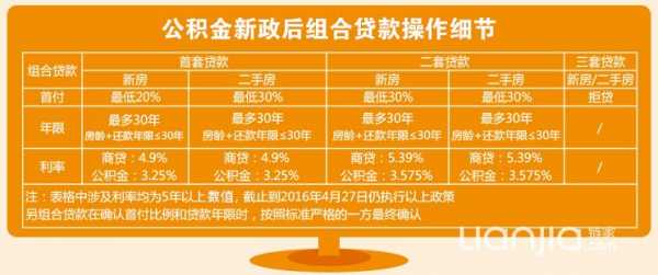 天津组合贷款首付几成（天津组合贷款能贷多少万）-图2
