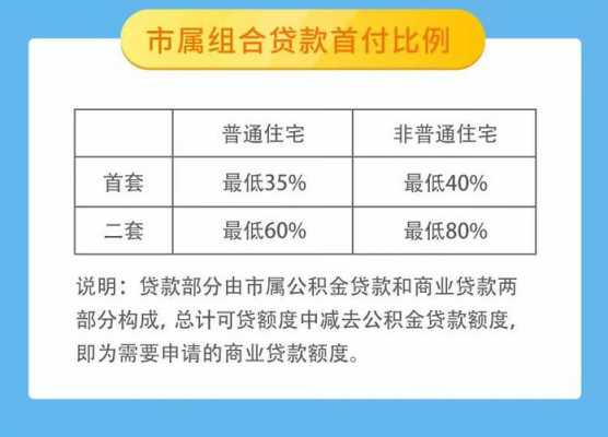 天津组合贷款首付几成（天津组合贷款能贷多少万）-图3
