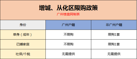 广州公司购买住宅限购（广州公司购房有限制吗）-图2