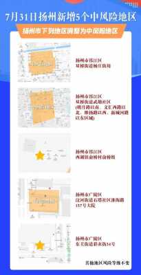扬州杨庄属于哪个街道（扬州杨庄属于哪个街道哪个社区）-图3