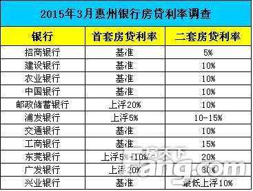 惠州第二套房首付比例（惠州第二套房首付多少成2020）