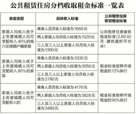 广州公租房补录（广州公租房补贴新政策2020）-图3