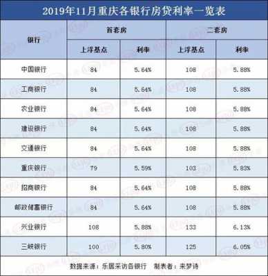 重庆银行2017利息（重庆银行2021利率）-图2