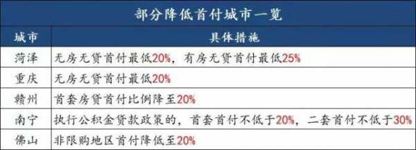 2016重庆买房首付比例（重庆买房首付款比例2020）-图2
