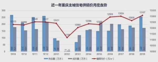 2016重庆买房首付比例（重庆买房首付款比例2020）