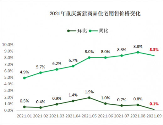 重庆中国最近房价格（重庆房价2021房价走势）-图1