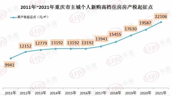 重庆中国最近房价格（重庆房价2021房价走势）-图2