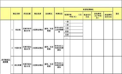 广州工商铺租金（广州商铺租赁税费计算）-图3