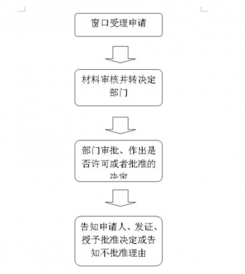 广州婚迁户口流程（广州婚姻落户）-图2