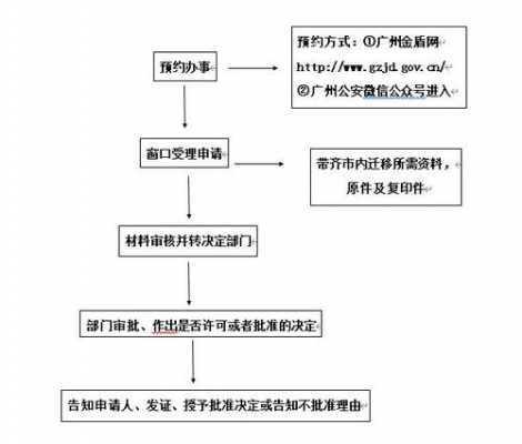 广州婚迁户口流程（广州婚姻落户）-图3