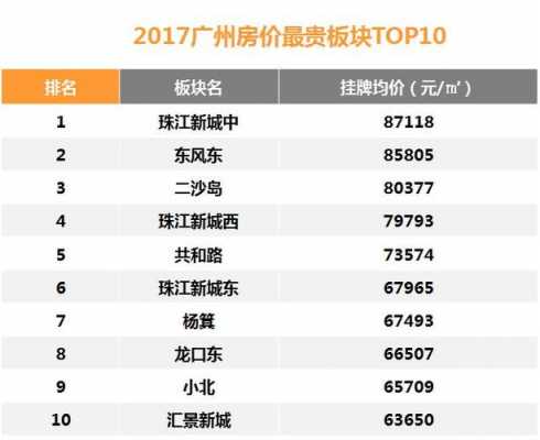 广州2016年均价（2017广州平均房价）-图2