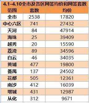 广州2016年均价（2017广州平均房价）