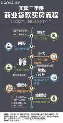 广州买房办手续流程（广州买房需要哪些资料）-图2