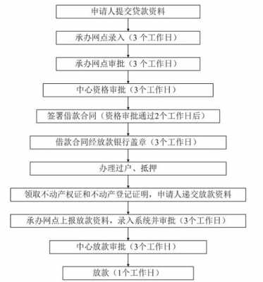 广州买房办手续流程（广州买房需要哪些资料）-图3