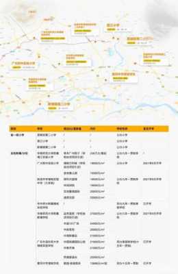 广州学区查询（广州学区查询系统官网）-图1