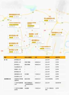 广州学区查询（广州学区查询系统官网）-图2