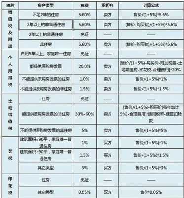 广州购新房契税（广州新房契税收费标准）-图1