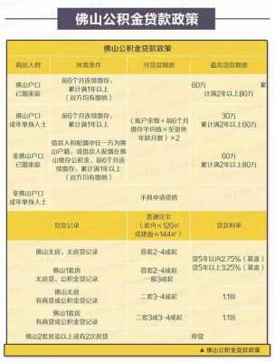 广州公积金余额商贷（广州 公积金 还商贷）-图3