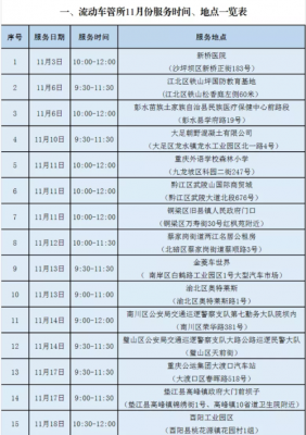 重庆交警支队小区（重庆交警中队电话号码是多少）-图2