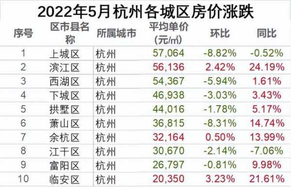 广州与杭州房价对比（杭州房价和广州房价）-图1