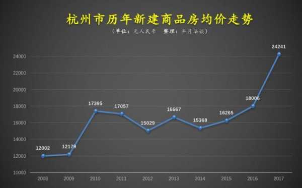 广州与杭州房价对比（杭州房价和广州房价）-图2