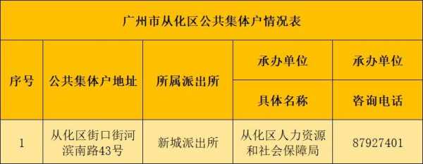广州集体户口新政策（广州集体户口入户条件）-图3