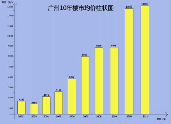 2002广州房价均价（2002年广州房价多少）-图1