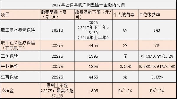 关于广州连续缴5年社保的信息-图2