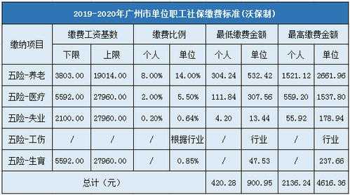 关于广州连续缴5年社保的信息-图1