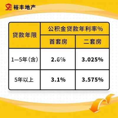 广州首套贷款利率（广州首套贷款利率2021）-图1