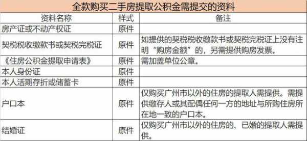 广州公积金提取异地买房（广州公积金异地购房提取条件）-图2