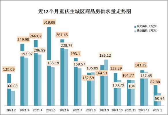 2017重庆买房条件（2021重庆买房条件）-图2