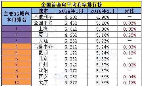 2017芜湖买房首付比例（芜湖首套房首付比例及利率）-图3