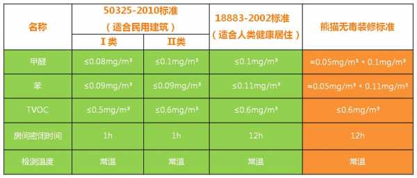 广州南沙氡超标事件（南沙哪里氡污染严重）-图2