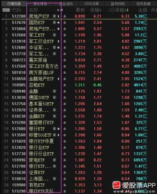 重庆晚盘交易（重庆股市交易市场）-图3