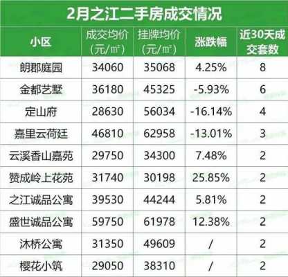 杭州2020二手房首付（杭州二手房首付最低付多少）-图1