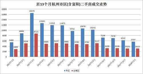 杭州2020二手房首付（杭州二手房首付最低付多少）-图2