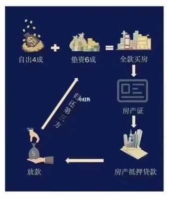 上海置换房屋需要首付多少（上海本地人置换房首付多少）-图2