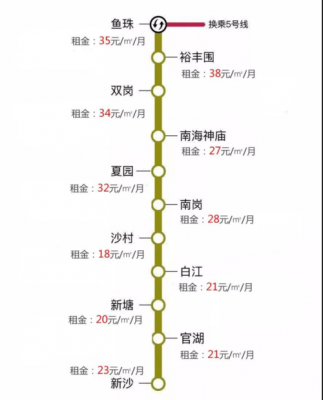 广州鱼珠地铁租房（广州鱼珠地铁规划）-图3