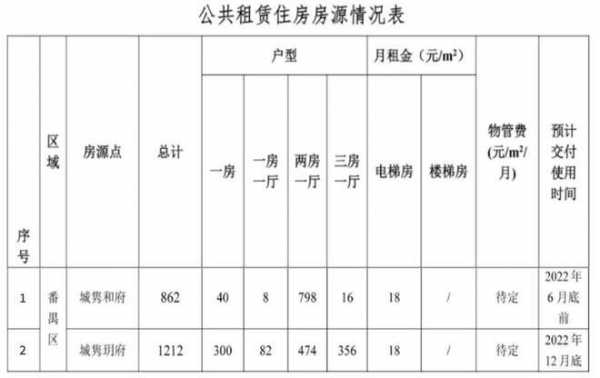 广州公租房难不难（广州公租房划算吗）-图3