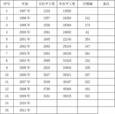 广州市平均工资2015（广州市平均工资2022）-图3