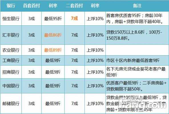 广州买新房子首付多少（广州买新房首付几成）-图2