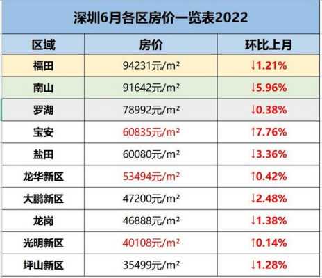 在深圳买房首付月供多少（深圳房子首付多少）-图3