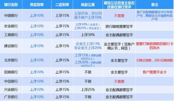 在深圳买房首付月供多少（深圳房子首付多少）-图2